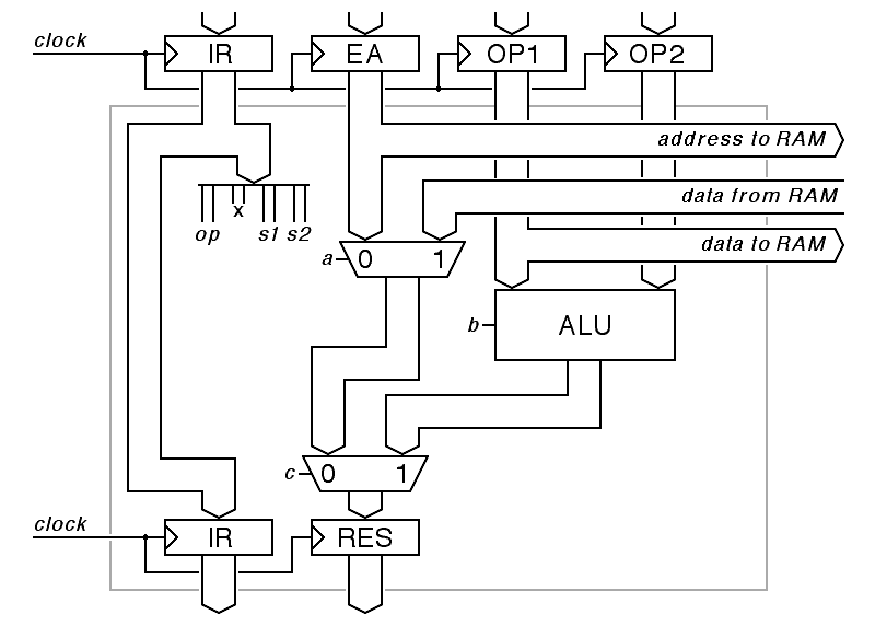 Pipeline components