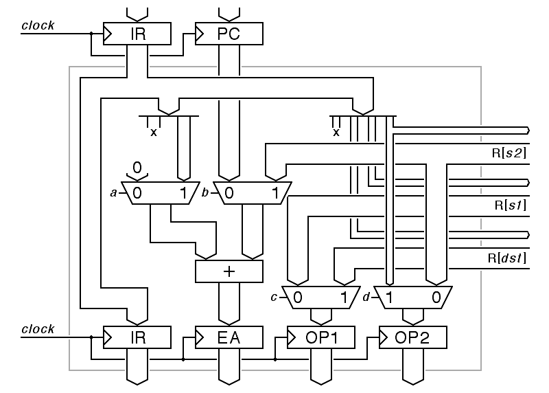 Pipeline components