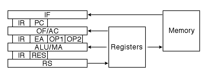 Pipeline components