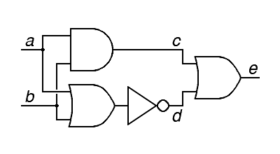 schematic notation for the solution built from and, or and not