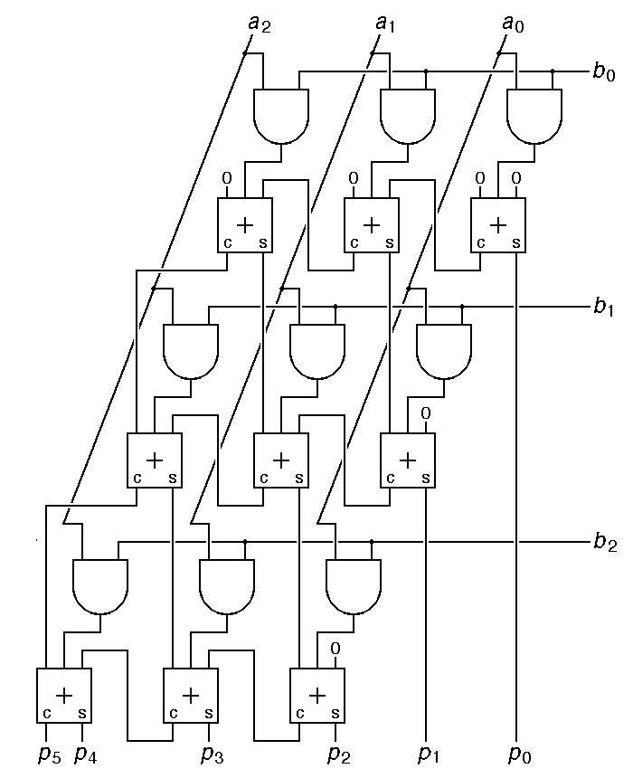 a hardware multiplier