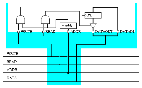 Large Scale Systems in the Iowa Logic Specification Language