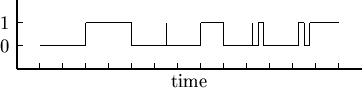 \begin{picture}
(19,5)
%

\thicklines 
 
\put(2,2){\line(1,0){15}}
\put(2,2){\li...
 ...0.25}}
\put(14.75,3){\line(0,1){1}}
\put(14.75,4){\line(1,0){1.25}}\end{picture}