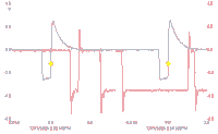 thumbnail scope trace of IOP1 and MB0 signals