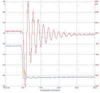 Scope showing ringing triggered by the falling edge of a 30V pulse