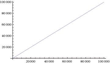 graph 1
