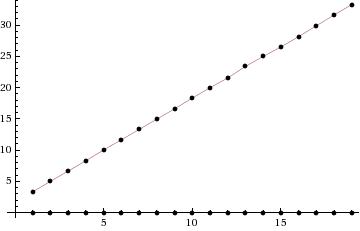 graph 1