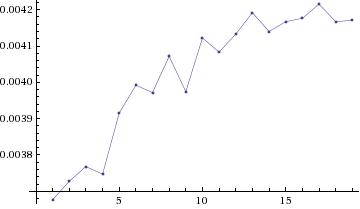 graph 1