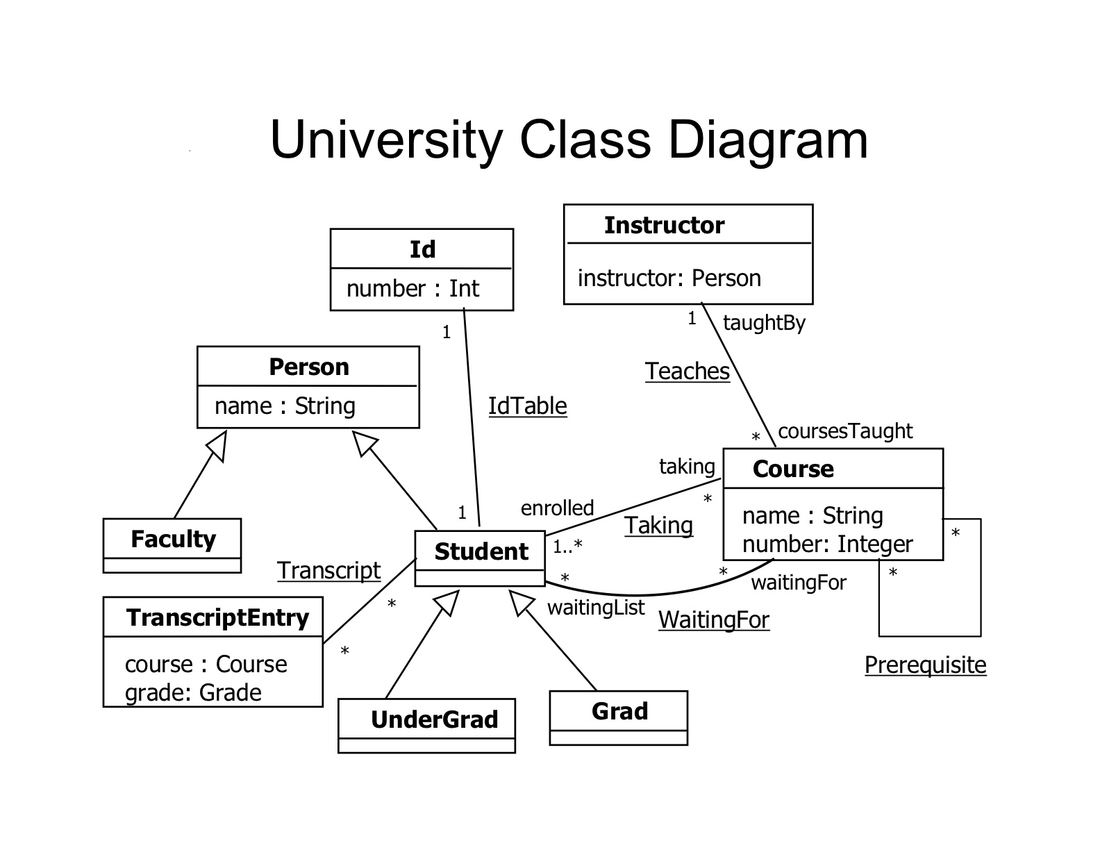 22c 181 Formal Methods In Software Engineering