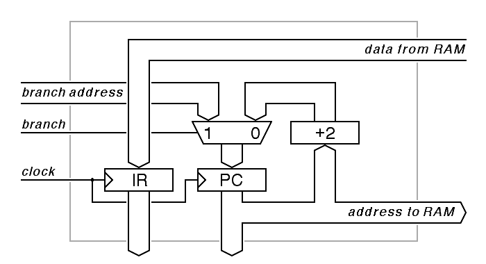 Pipeline components