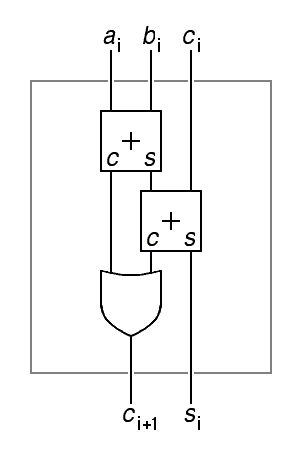 A full adder made from two half adders