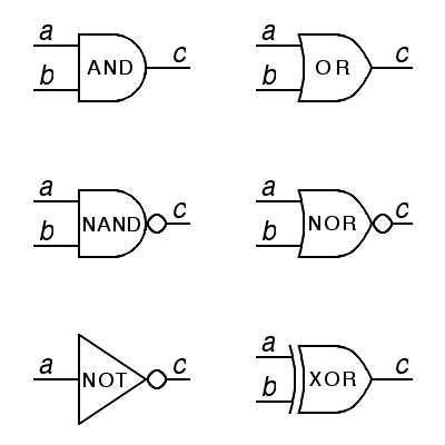 graphic notation for digital logic gates