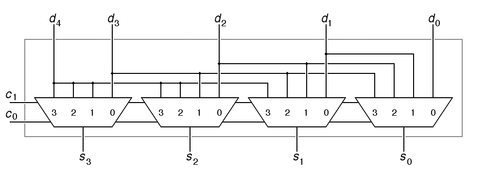 A 4-bit shifter