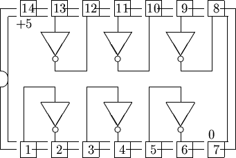 \begin{picture}
% latex2html id marker 337
(15,10)
%
% outline of 14 pin chip
%
...
 ...{3}{\line(3,-5){0.9}}
\multiput(4.4,8.0)(4,0){3}{\line(-3,-5){0.9}}\end{picture}