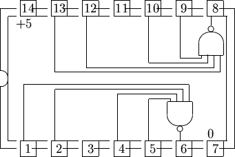 \begin{picture}
% latex2html id marker 660
(15,10)
%
% outline of 14 pin chip
%
...
 ...6}}
\put(11.5,1.8){\circle{0.35}}
\put(11.5,3.5){\oval(1.6,3.0)[b]}\end{picture}