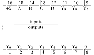 \begin{picture}
% latex2html id marker 1173
(17,10)
%
% outline of 16 pin chip
%...
 ...5,5.5){\makebox(8,1){inputs}}
\put(2.5,4.5){\makebox(8,1){outputs}}\end{picture}