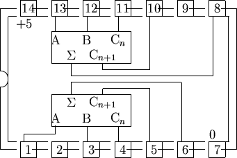 \begin{picture}
% latex2html id marker 1265
(15,10)
%
% outline of 14 pin chip
%...
 ...4}}
\put(6.5,5.6){\line(1,0){3.0}}
\put(9.5,5.6){\line(0,1){3.4}}
%\end{picture}