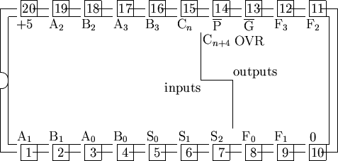 \begin{picture}
% latex2html id marker 1425
(21,10)
%
% outline of 20 pin chip
%...
 ...\makebox(0,1)[l]{outputs}}
\put(12.5,4){\makebox(0,1)[r]{inputs}}
%\end{picture}