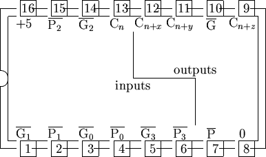 \begin{picture}
% latex2html id marker 1514
(17,10)
%
% outline of 16 pin chip
%...
 ...2.5,5){\makebox(0,1){outputs}}
\put(8.5,4){\makebox(0,1){inputs}}
%\end{picture}