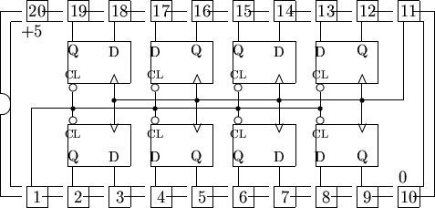 \begin{picture}
% latex2html id marker 2146
(21,10)
%
% outline of 20 pin chip
%...
 ...,0){4}{\circle*{0.2}}
\multiput(5.5,4.0)(4,0){4}{\line(0,1){2.0}}
%\end{picture}