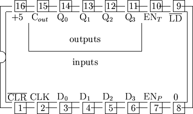 \begin{picture}
% latex2html id marker 2241
(17,10)
%
% outline of 16 pin chip
%...
 ...6.5){\makebox(0,0){outputs}}
\put(7.5,4.5){\makebox(0,0){inputs}}
%\end{picture}