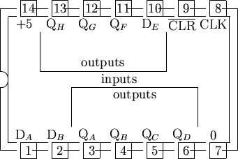 \begin{picture}
% latex2html id marker 2327
(15,10)
%
% outline of 14 pin chip
%...
 ...4.0){\makebox(0,0){outputs}}
\put(7.5,5.0){\makebox(0,0){inputs}}
%\end{picture}