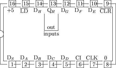 \begin{picture}
% latex2html id marker 2403
(17,10)
%
% outline of 16 pin chip
%...
 ...7.5,6.0){\makebox(0,0){out}}
\put(7.5,5.0){\makebox(0,0){inputs}}
%\end{picture}