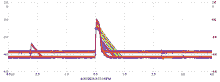 thumbnail oscilloscope trace showing a strong center peak and a weak peak on the left