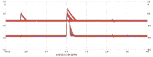 thumbnail oscilloscope trace showing a strong center peak preceeded by a smaller pulse