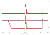thumbnail oscilloscope trace showing a strong center peak interrupting a long negative pulse