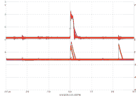 thumbnail oscilloscope trace showing a strong center peak and a peak to the right