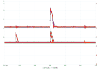 thumbnail oscilloscope trace showing a strong center peak and a peak to the right