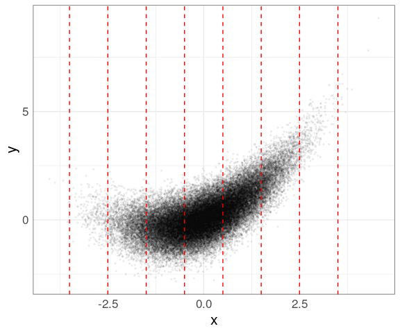 Scatter Plot Scalability and Enhancements